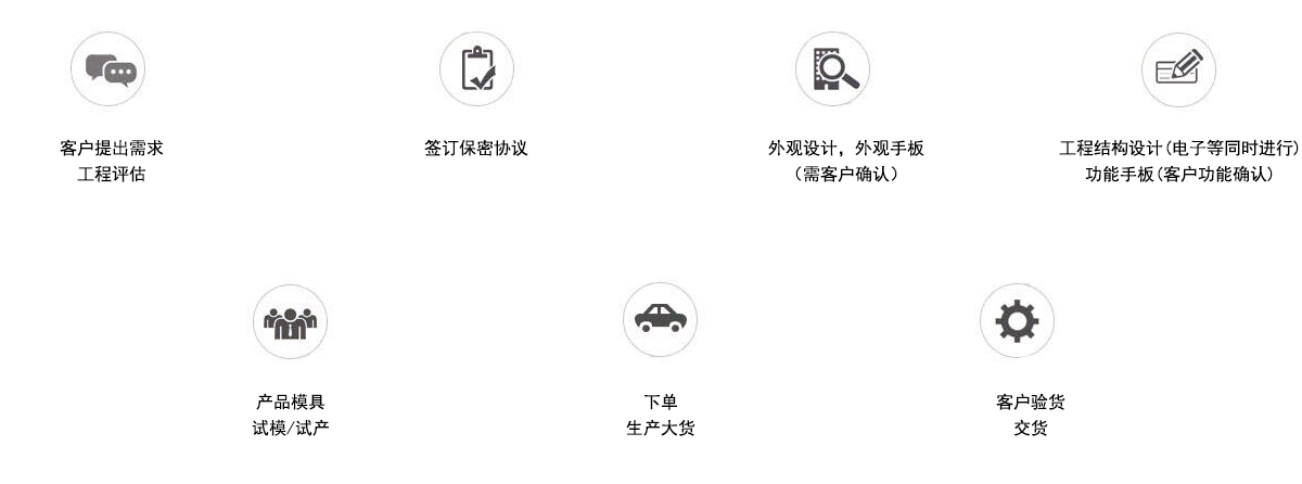 益智機(jī)器人,早教機(jī)器人,智能機(jī)器人,兒童早教玩具