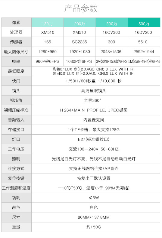 離線語(yǔ)音方案開(kāi)發(fā)