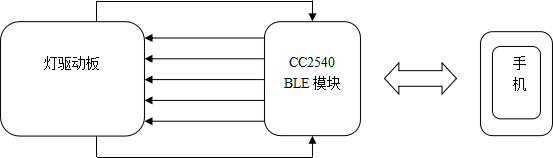 離線語音方案開發(fā)
