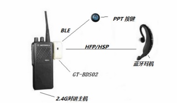 離線語音方案開發(fā)