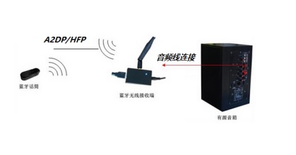 離線語音方案開發(fā)