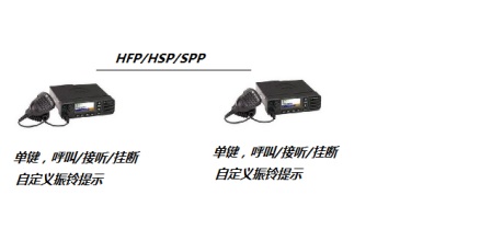 離線語音方案開發(fā)