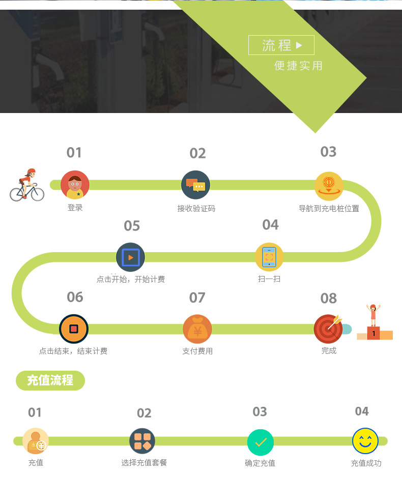 離線語(yǔ)音方案開(kāi)發(fā)