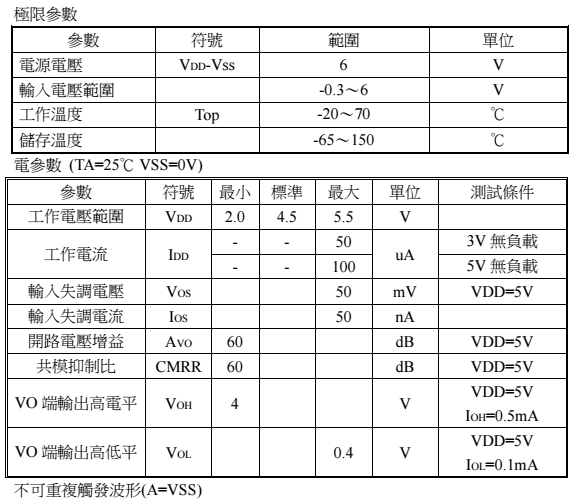 人體感應(yīng)芯片BISS0001