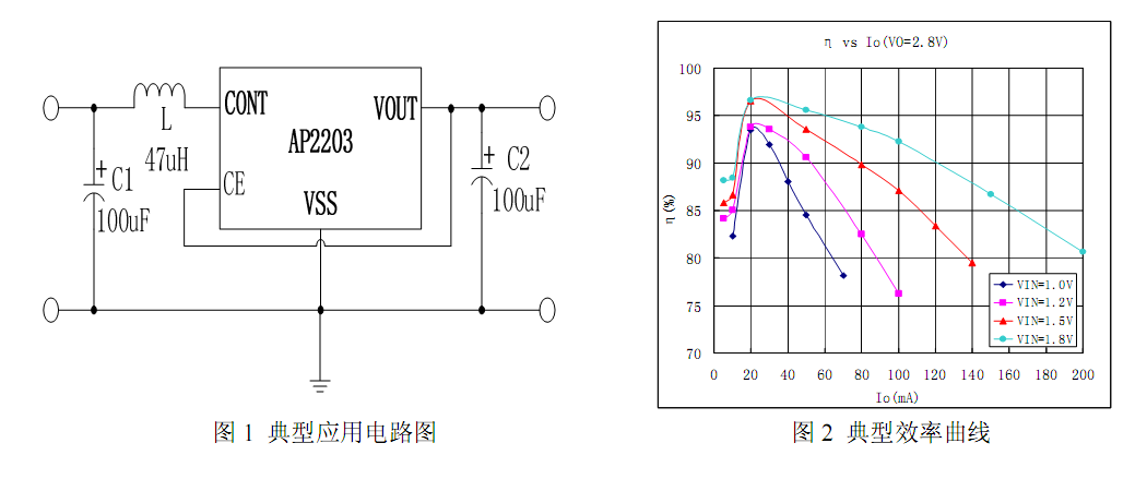 同步PFM升壓DC/DC轉(zhuǎn)換器--AP2203