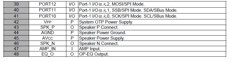 錄音芯片 H7A36QP 外掛SPI FLASH 錄音筆 學(xué)習(xí)機(jī) 機(jī)器人