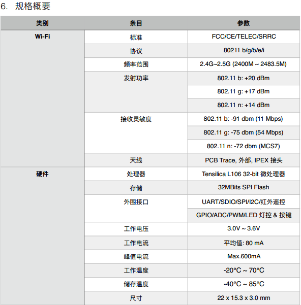 離線語音方案開發(fā)