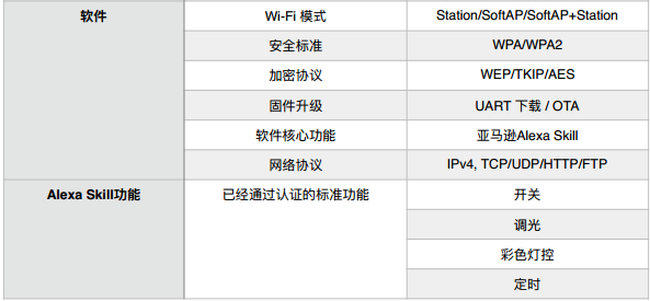 Alexa Skill Enabled Wi-Fi 模組