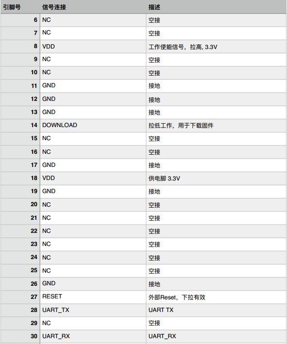 離線語音方案開發(fā)