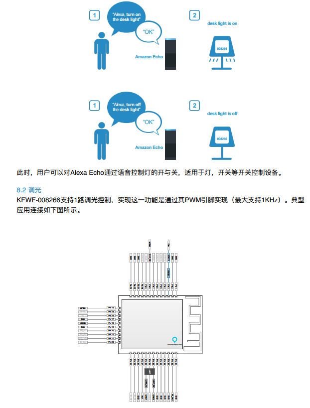 離線語音方案開發(fā)