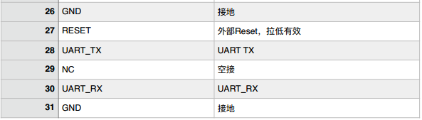 離線語音方案開發(fā)