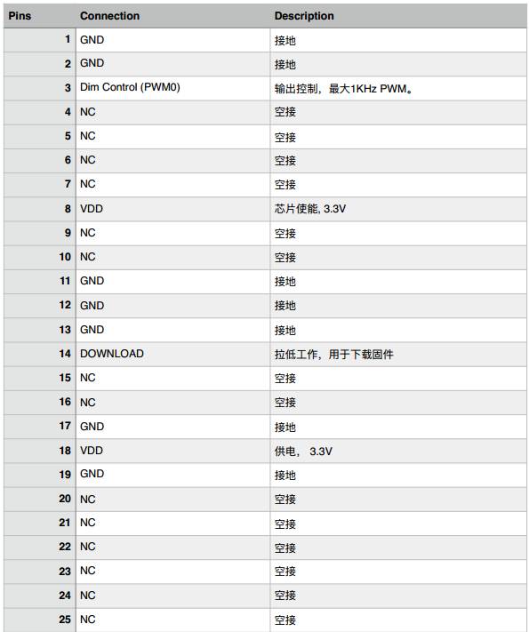 離線語音方案開發(fā)