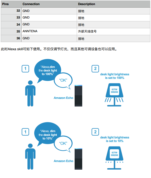 離線語音方案開發(fā)