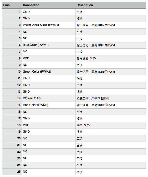 離線語音方案開發(fā)