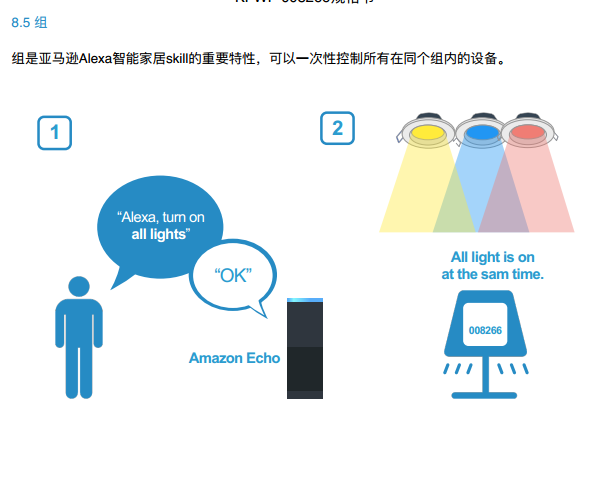 離線語音方案開發(fā) 離線語音方案開發(fā)