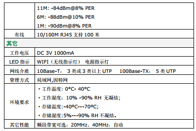 離線語音方案開發(fā)
