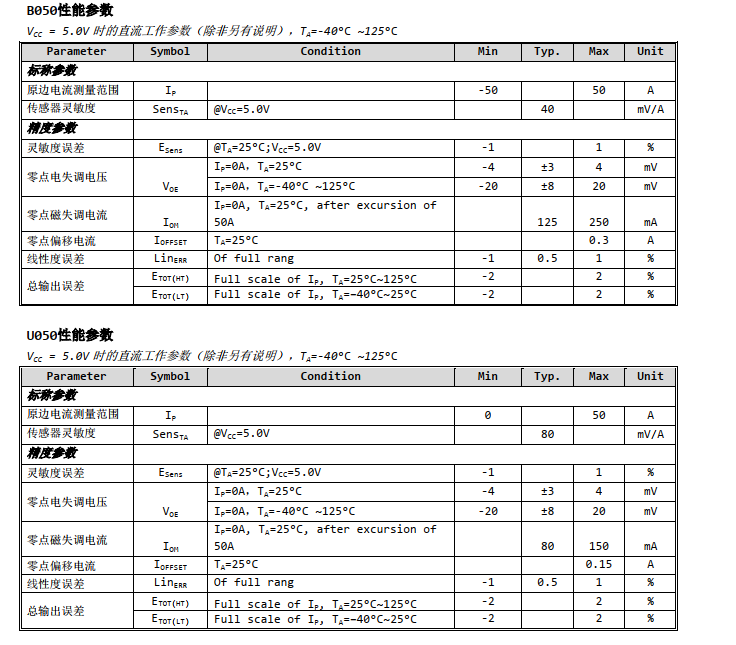 離線語音方案開發(fā)