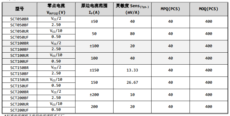 離線語音方案開發(fā)