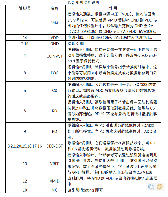 離線語音方案開發(fā)