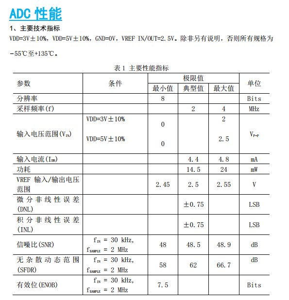 離線語音方案開發(fā)