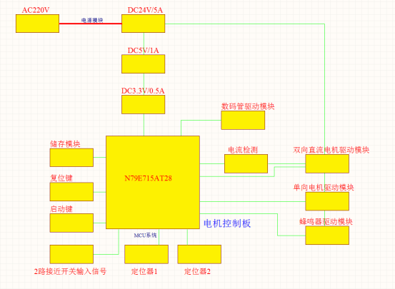 直流無刷電機(jī)控制板技術(shù)方案