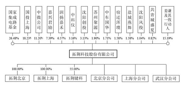 離線語音方案開發(fā)