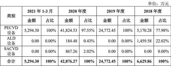 離線語音方案開發(fā)