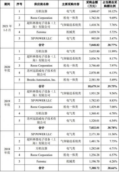 離線語音方案開發(fā)
