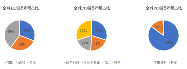 離線語音方案開發(fā)