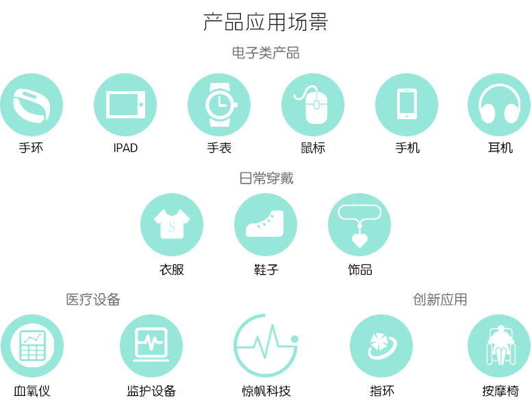 離線語音方案開發(fā) undefined