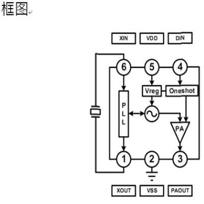433MHZ接收芯片－FA8130T
