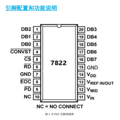 ADI采樣芯片AD7822(替代芯片SC7822)引腳配置和功能說明