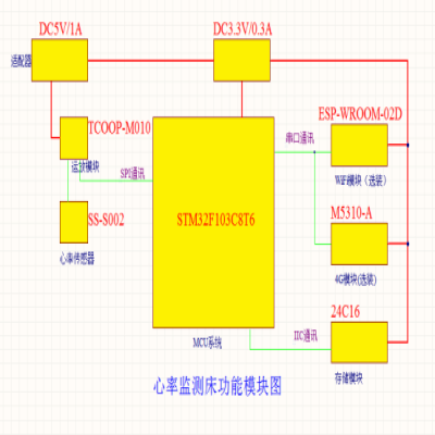 水質自動監(jiān)測站技術方案